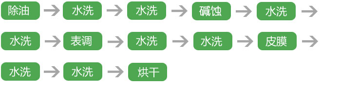 輝煒佳鋁合金前處理工藝流程