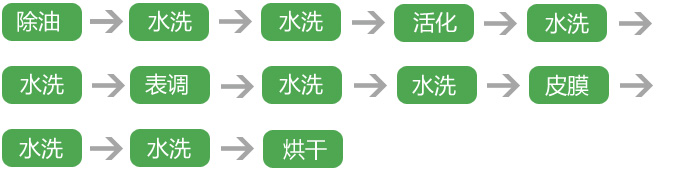 輝煒佳鎂合金處理工藝流程