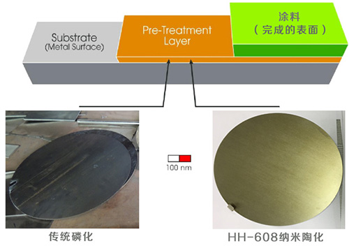 輝煒佳陶化劑